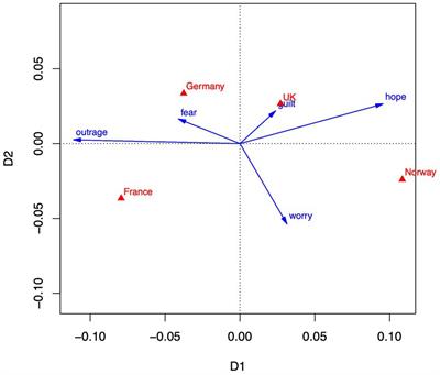 Emotional reactions to climate change: a comparison across France, Germany, Norway, and the United Kingdom